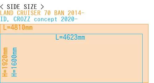 #LAND CRUISER 70 BAN 2014- + ID. CROZZ concept 2020-